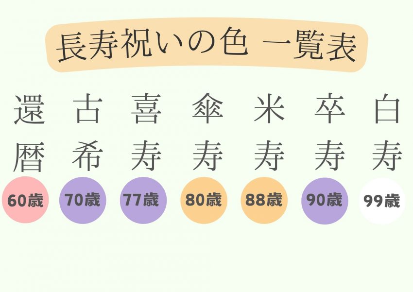 長寿祝いの色 一覧（還暦・古希・喜寿・傘寿・米寿・卒寿・白寿）　よくある質問